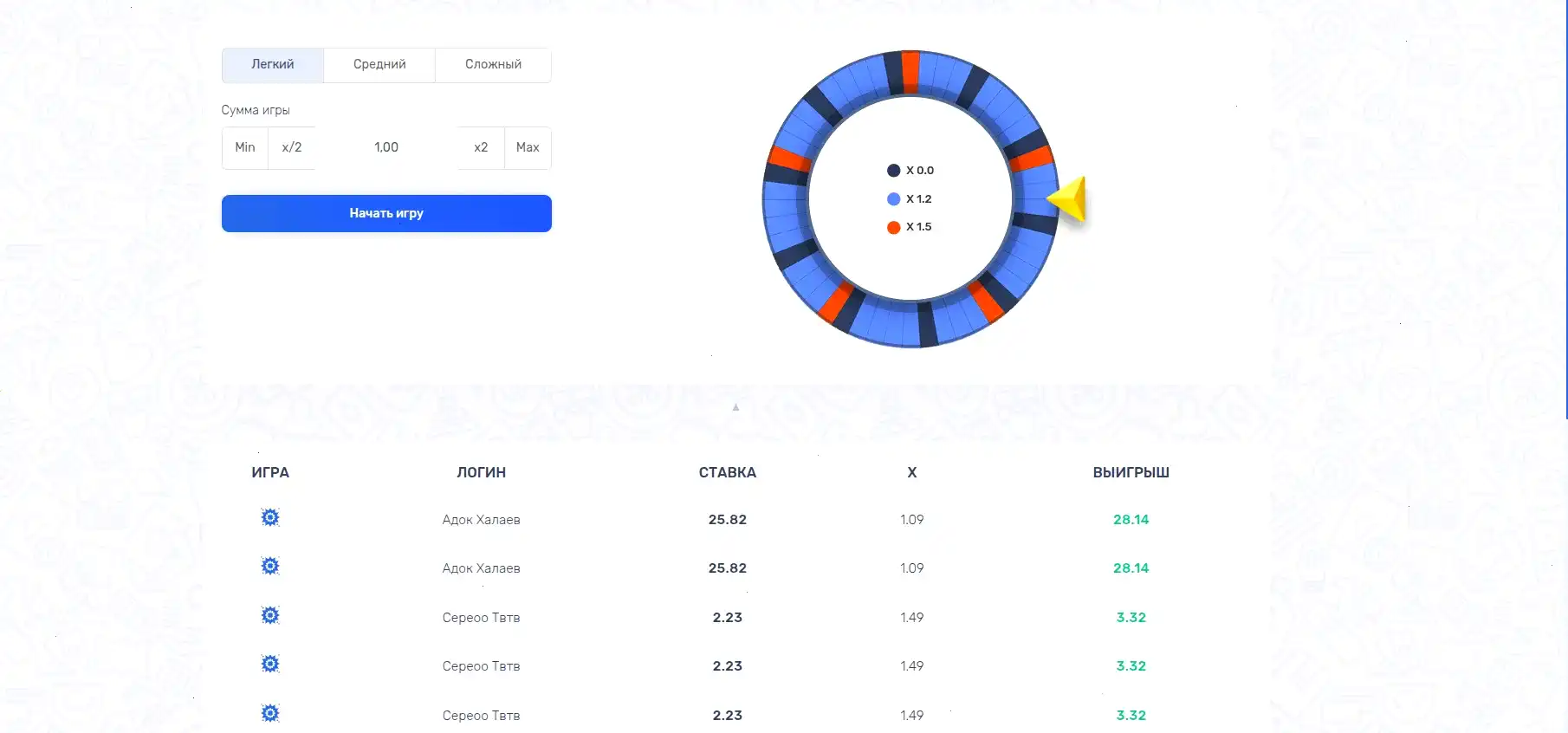 Интерфейс игрового автомата в Легзо казино с бонусной сеткой